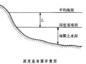 香港 海 图 基准 面